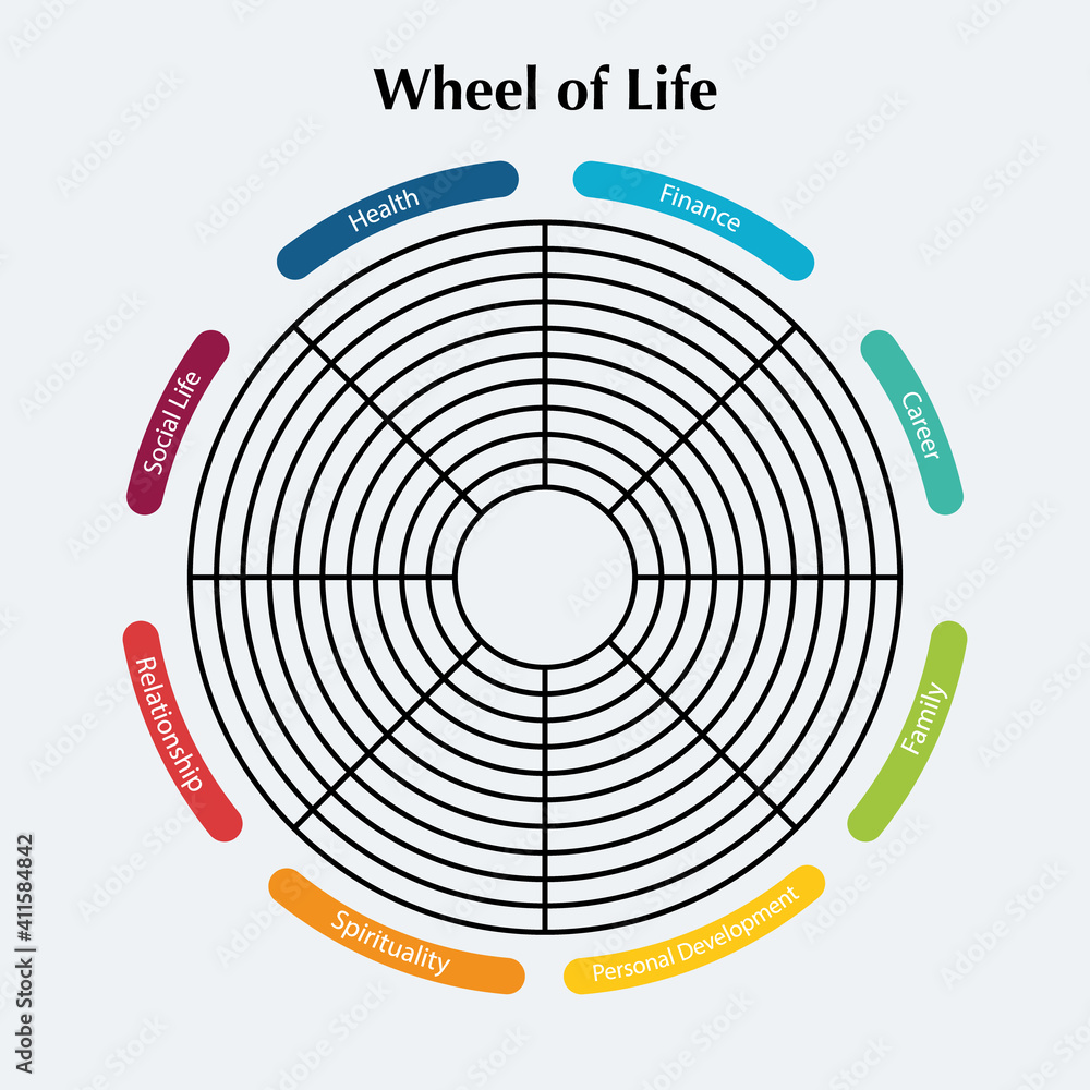 wheel-of-life-template-diagram-line-chart-of-coaching-tool-concept