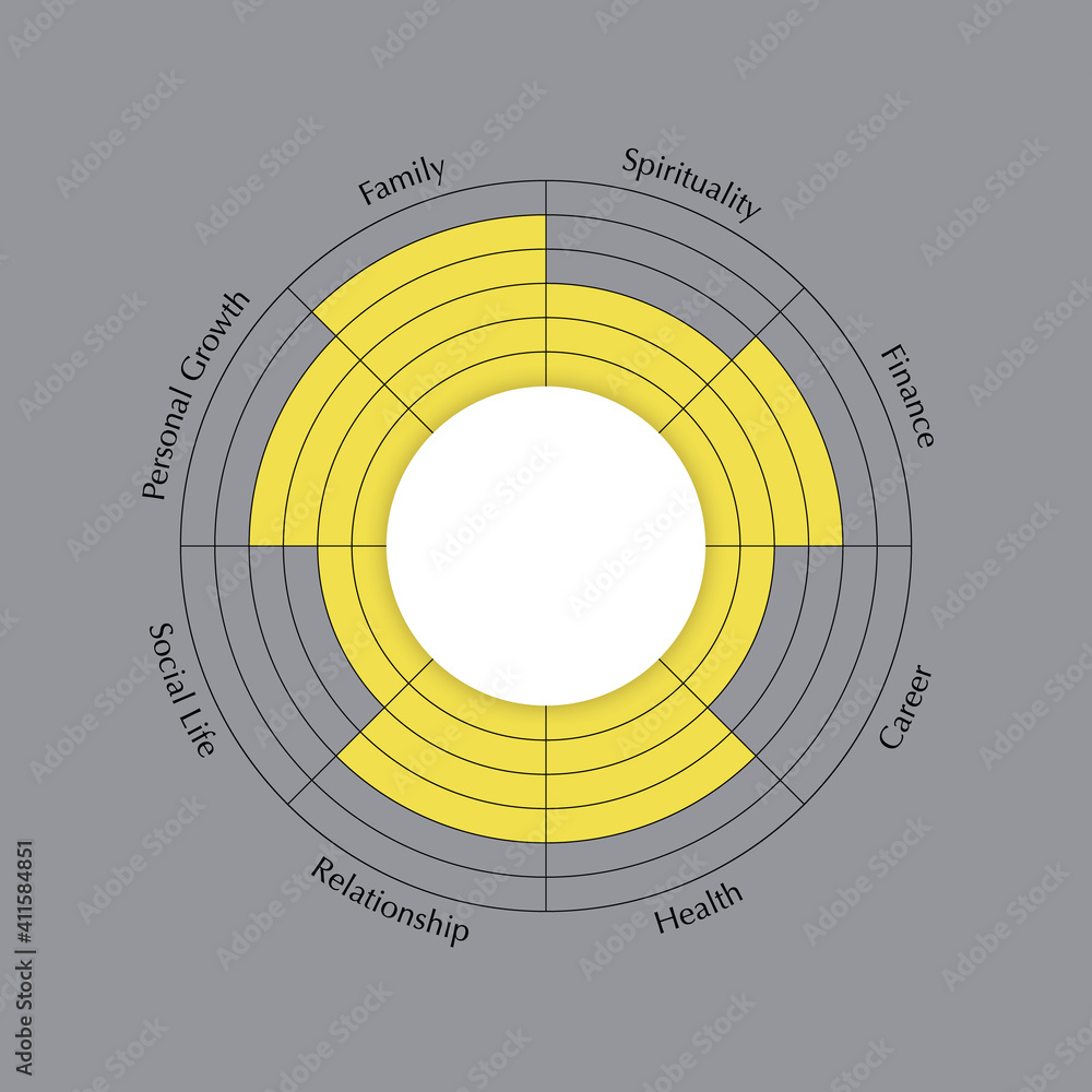 Wheel of life template line yellow diagram on grey background. chart of ...