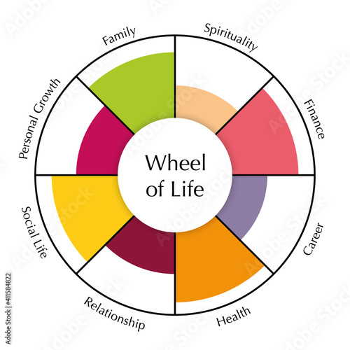 Wheel of life template diagram. Chart of coaching tool concept. Vector