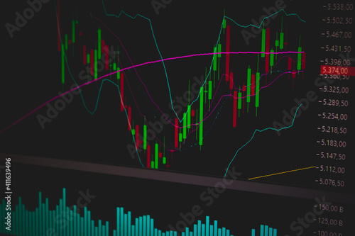 GRAFICOS DE CANDLESTICK E COTAÇÕES DE AÇÕES DA BOLSA DE VALORES BRASILEIRA.
