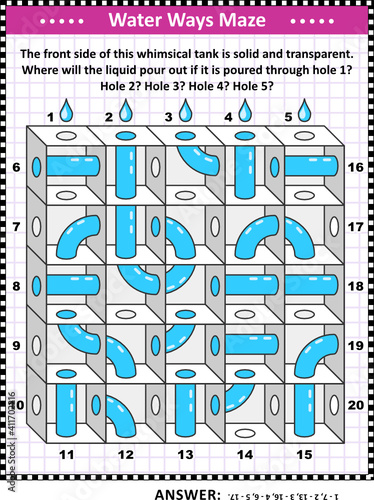 Water ways maze: The front side of this whimsical tank is solid and transparent. Where will the liquid pour out if it is poured through hole 1? Hole 2? Hole 3? Hole 4? Hole 5? For children and adults.