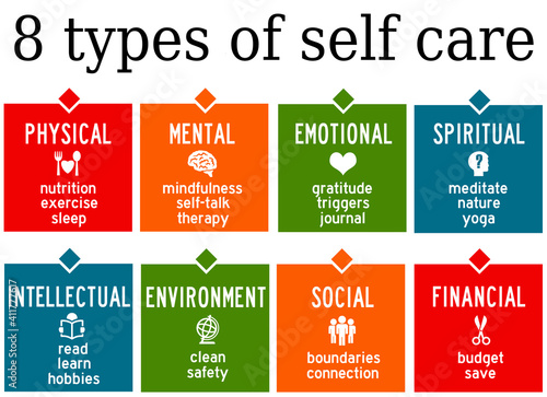 self care types photo