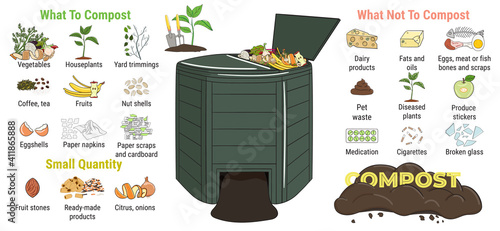 Infographic of garden composting bin with scraps. What to or not to compost. No food wasted. Recycling organic waste, compost. Sustainable living, zero waste concept photo