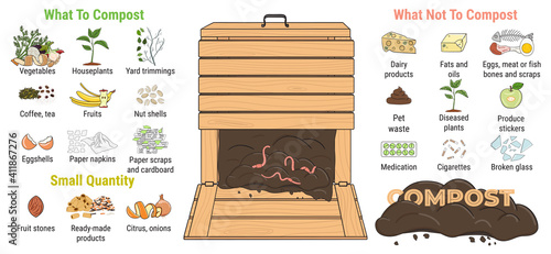 Infographic of garden composting bin with scraps. What to or not to compost. No food wasted. Recycling organic waste, compost. Sustainable living, zero waste concept