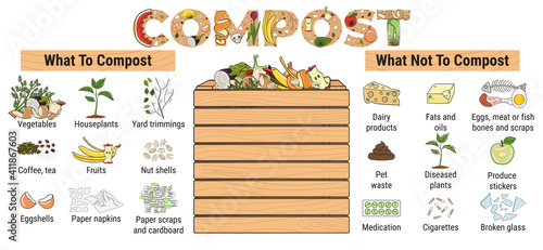 Infographic of garden composting bin with scraps. What to or not to compost. No food wasted. Recycling organic waste, compost. Sustainable living, zero waste concept