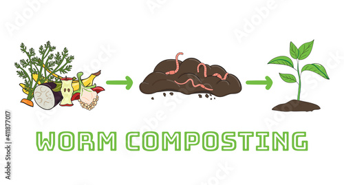Schema of recycling organic waste from collecting kitchen scraps to use compost for gardening. Recycling organic waste. Zero waste concept