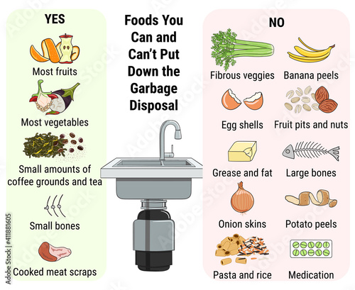 Infographic of food waste disposer for home kitchen sink with kitchen scraps falling into it. What you can throw into garbage disposal. Recycling organic waste