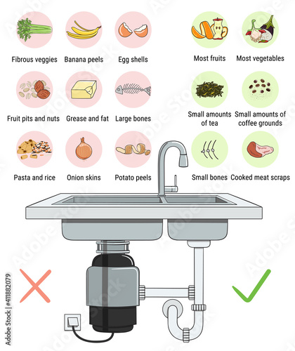Infographic of food waste disposer for home kitchen sink with kitchen scraps falling into it. What you can throw into garbage disposal. Recycling organic waste