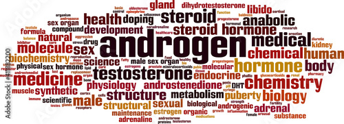 Androgen word cloud