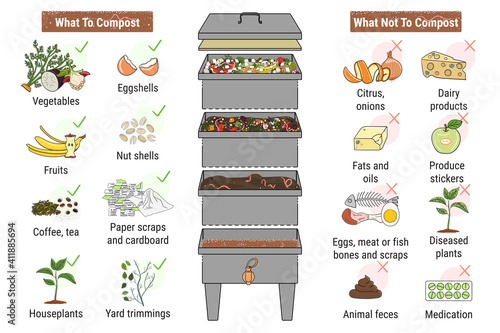 Infographic of vermicomposting. What to or not to compost. Worm composting. Recycling organic waste, compost. Sustainable living, zero waste concept