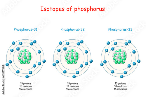 Phosphorus isotopes. structure of Atome