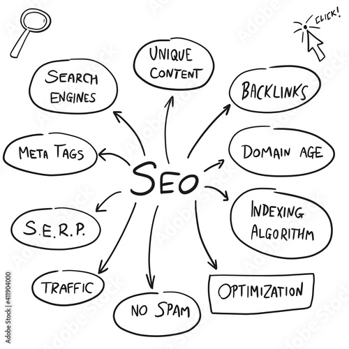 SEO concepts vector