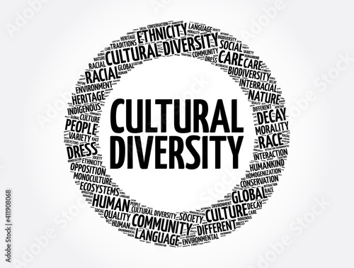 Cultural diversity word cloud collage, concept background