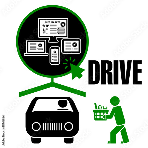 Affiche symbolique pour signaler aux consommateurs l’existante d’un service « drive » dans le magasin.
