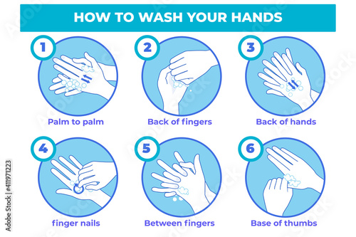 How to wash your hands for prevention virus.