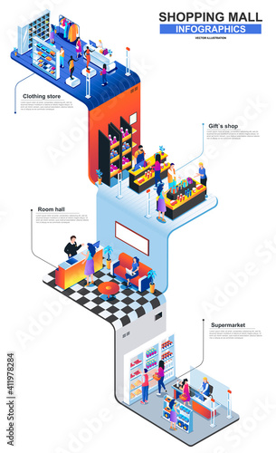 Shopping mall modern isometric infographics. 3d isometry graphic design with clothing store, gifts shop, supermarket. Shopping center multi level isometric composition with people, vector illustration