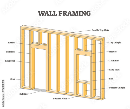 Wall framing educational description for wooden building outline concept