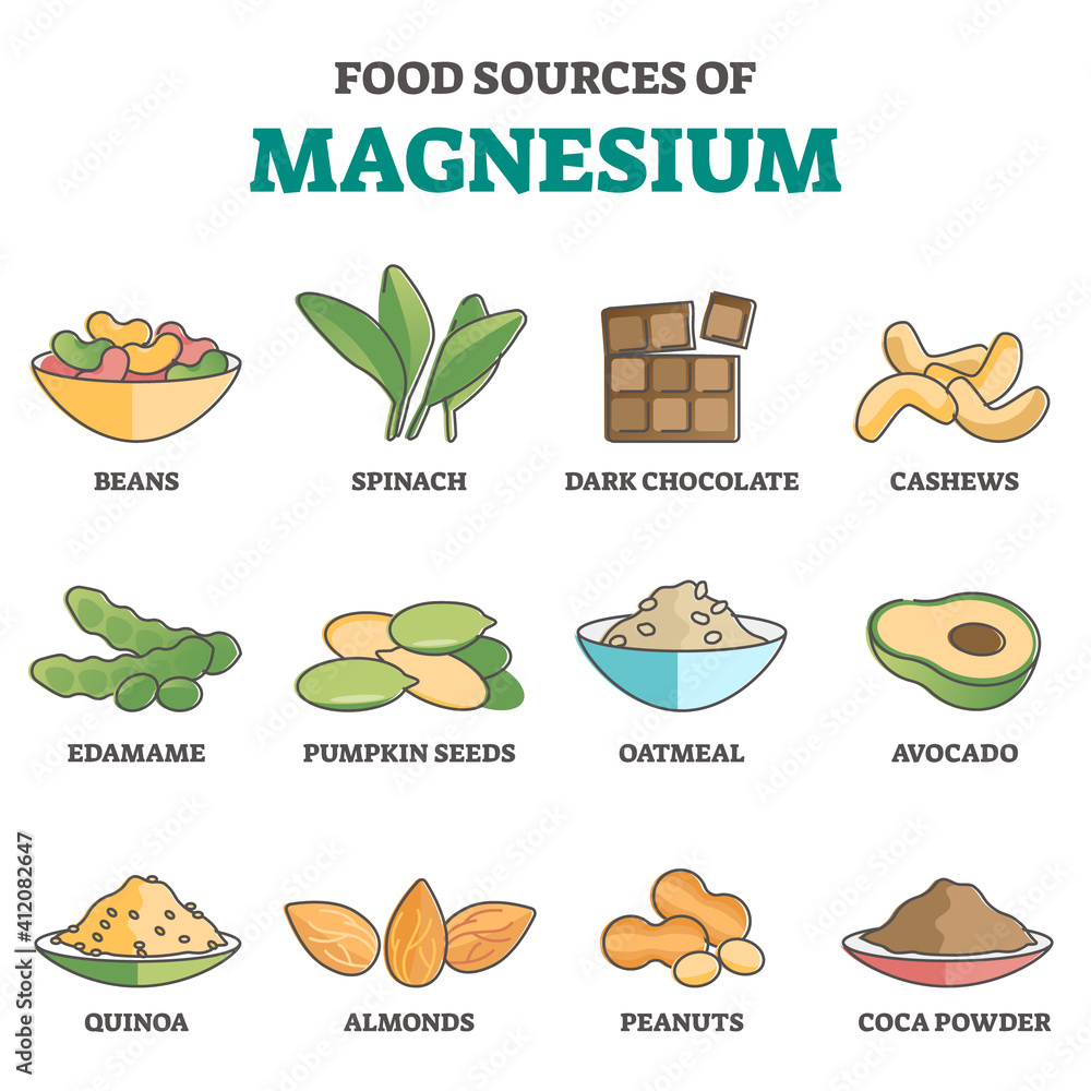 Food sources of magnesium as products for healthy eating outline