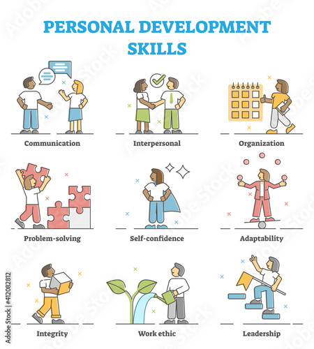 Personal development skills method example collection set outline concept