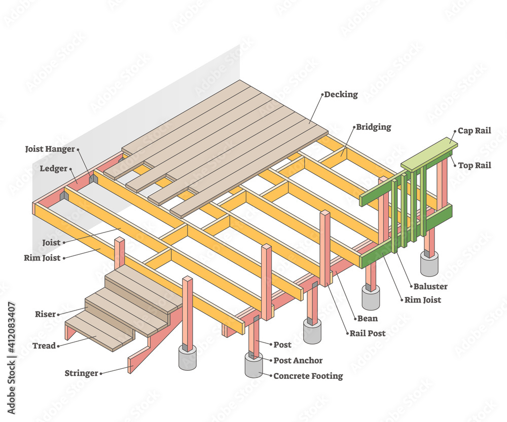 Obraz premium Parts of deck with labeled materials and location diagram outline concept