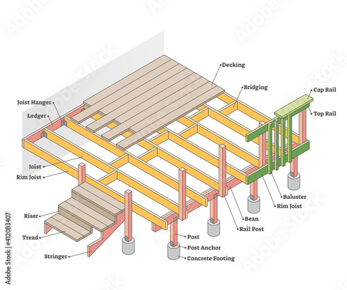 Parts of deck with labeled materials and location diagram outline concept