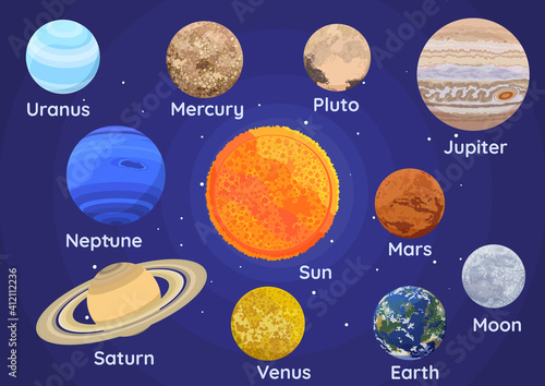 Set of Planets of The Solar System Inclue Pluto