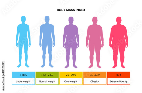 Body mass index man