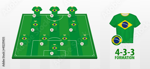 Brazil National Football Team Formation on Football Field.