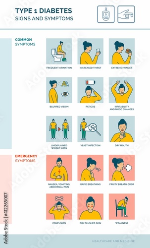 Type 1 diabetes symptoms