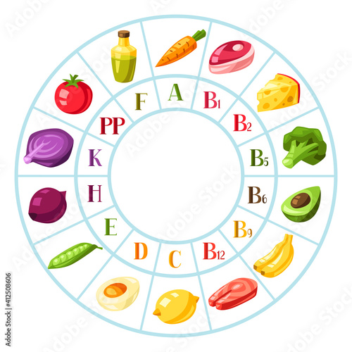Vitamin food sources. Chart with products icons.