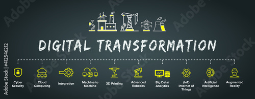 Digital Transformation vector banner, concept illustration, productions icon set: AI, smart industrial revolution, automation, robot assistants, IoT, cloud and bigdata.