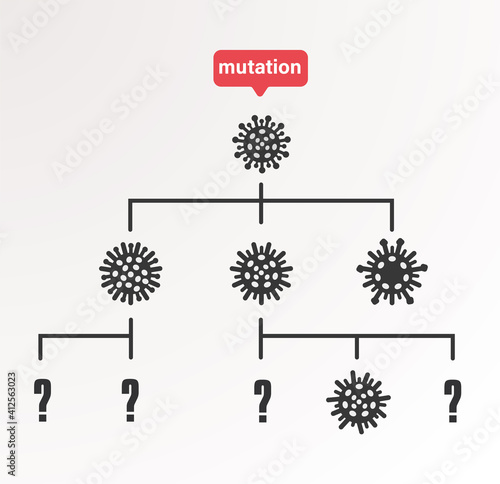 COVID mutation vector banner illustration. covid mutation of COVID-19 Novel coronavirus. pandemic 