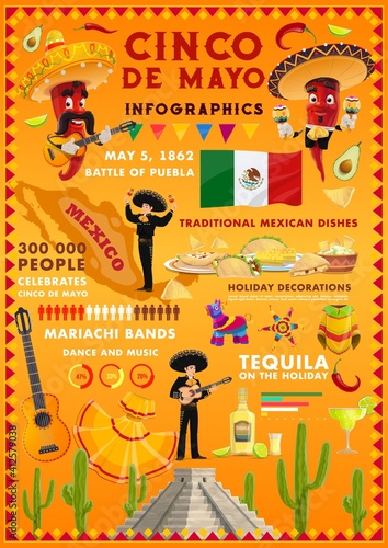 Cinco de Mayo vector infographics with kukulkan temple, flag and red jalapeno chili pepper, avocado, cactus, lime and tequila. Mariachi in sombrero play guitar and maracas. Cinco de Mayo infographic
