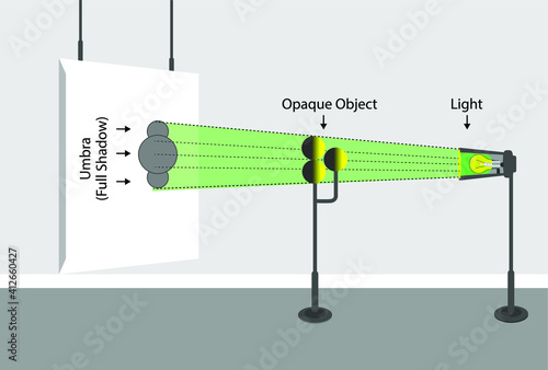 light behavior models. light intensity. luminous flux. light and shadow. physics
