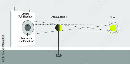 light behavior models. light intensity. luminous flux. light and shadow. physics