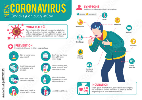 Coronavirus (Covid-19 or 2019-ncov) Infographic showing Incubation, Prevention and Symptoms with icons & infected person. Coughing Character. China pathogen. Wuhan virus