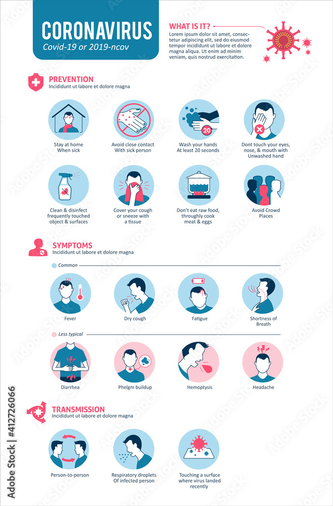 2019ncov, aerosol, bleeding cough, breathless, business, close contact