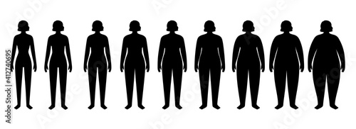 Body mass index