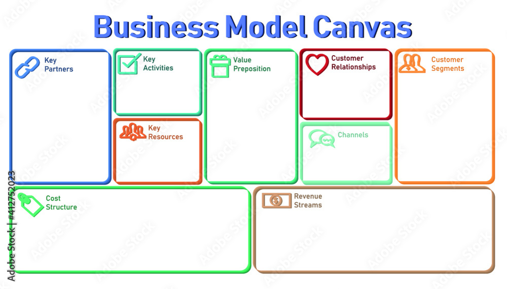 Business model canvas form with 3D line style Stock Vector | Adobe Stock