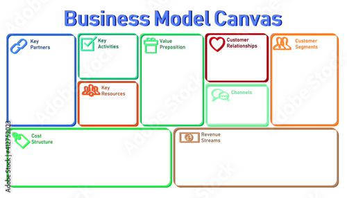 Business model canvas form with 3D line style
