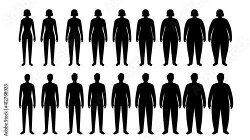 Body mass index photo