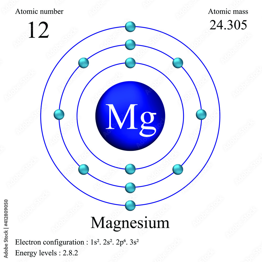 Magnesium atomic structure has atomic number, atomic mass, electron configuration and energy