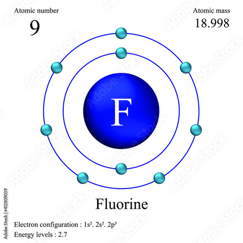 Fluorine atomic structure has atomic number, atomic mass, electron configuration and energy levels.