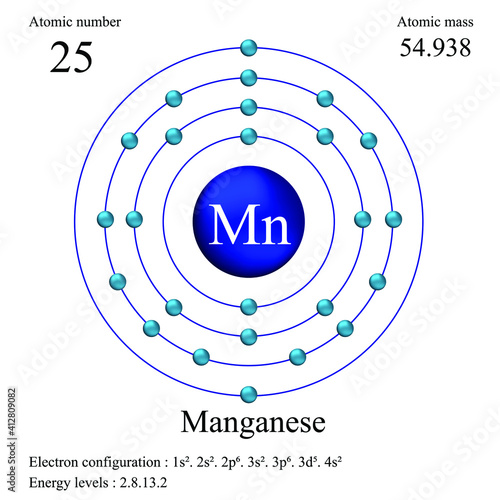 Manganese atomic structure has atomic number, atomic mass, electron configuration and energy levels.