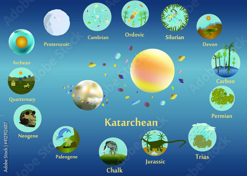 Chronological periods of the Earth in the form of a circle  The history of the development of the Earth. Vector.