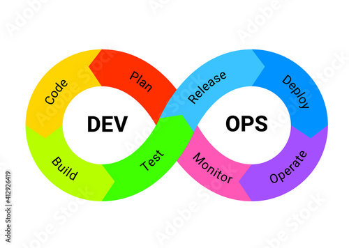 Vector business illustration of technology service, communication loop infinity