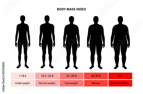 Body mass index man