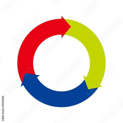 インフォグラフィックス｜3分割の円と矢印のチャート図PDCAビジネスプロセス経営
