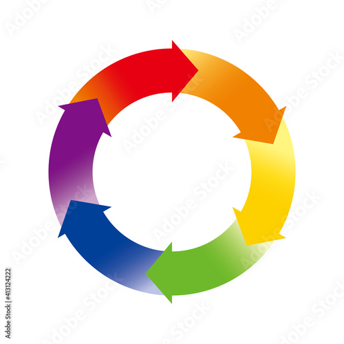 インフォグラフィックス｜6分割の円と矢印のチャート図PDCAビジネスプロセス経営