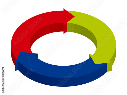 3D立体インフォグラフィックス｜3分割の円と矢印のチャート図PDCAビジネスプロセス経営